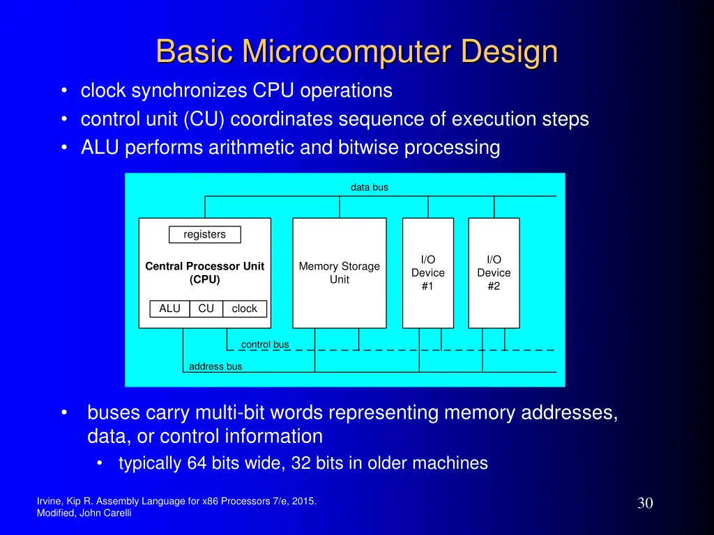 basic microcomputer design clock synchronizes