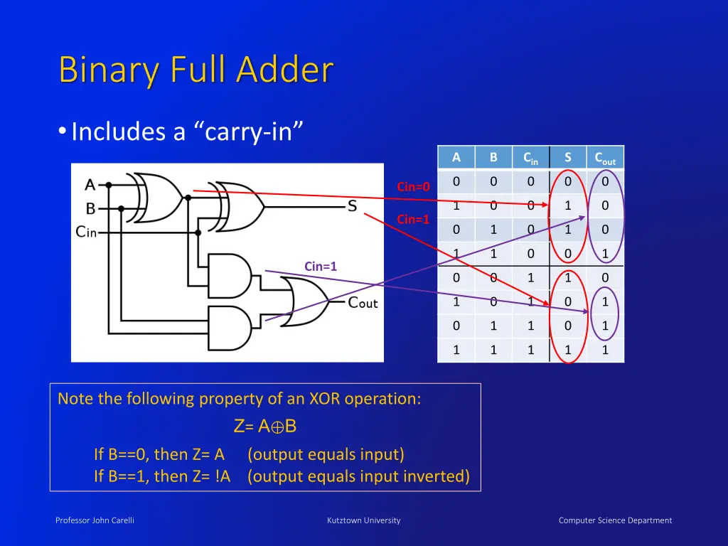 binary full adder