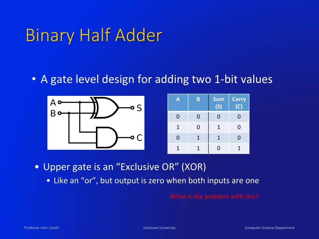 binary half adder