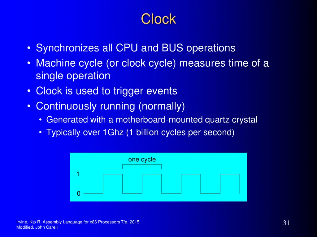 clock