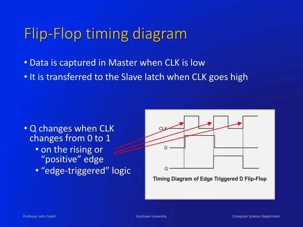 flip flop timing diagram