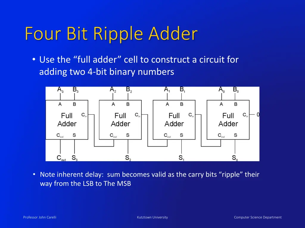 four bit ripple adder