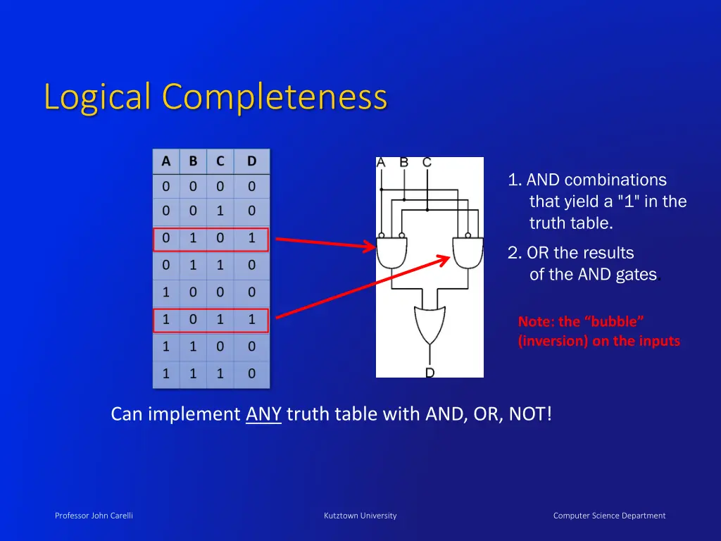 logical completeness