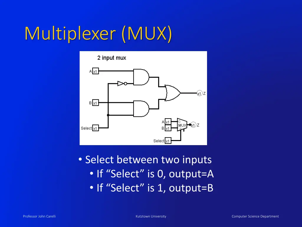 multiplexer mux