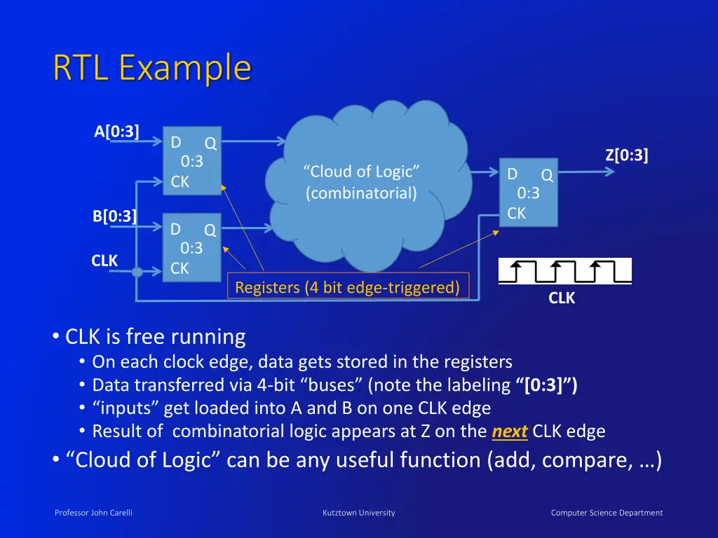 rtl example