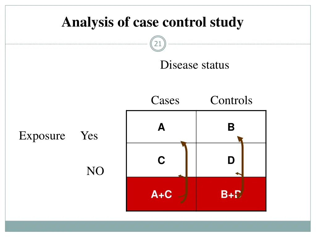 analysis of case control study