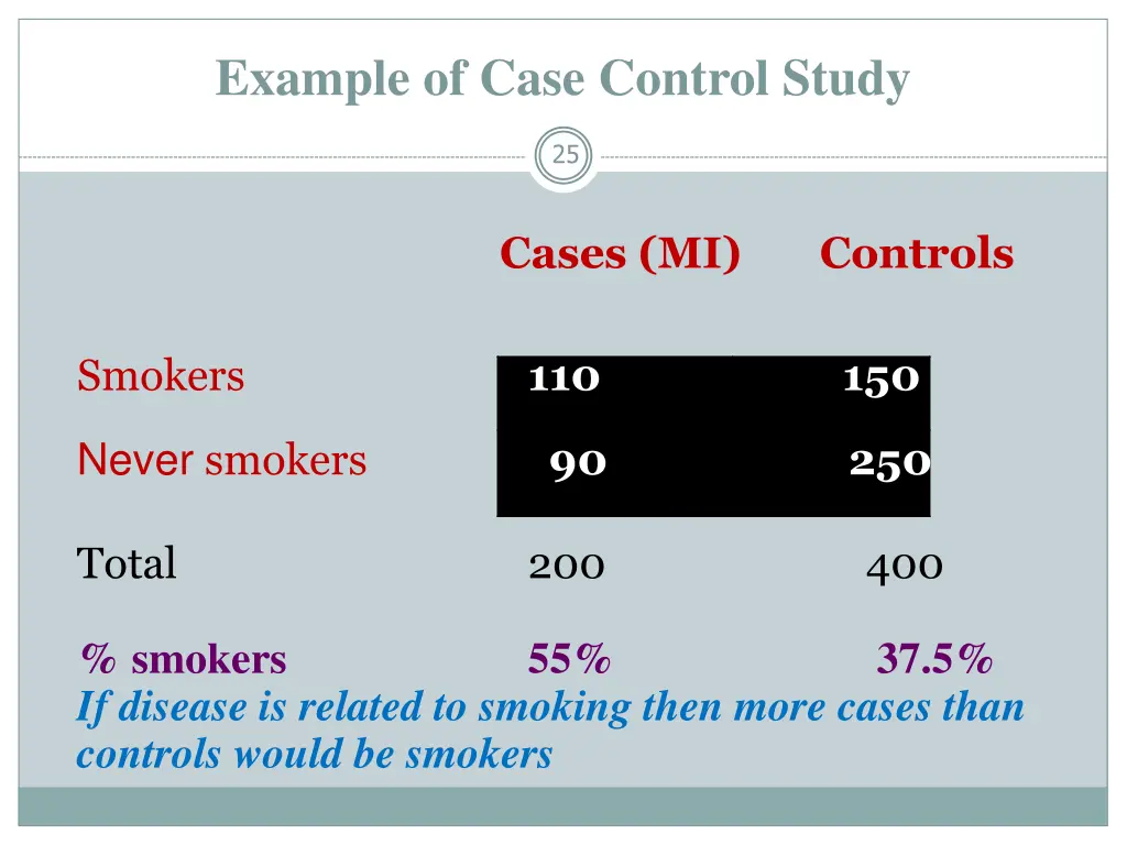 example of case control study 1