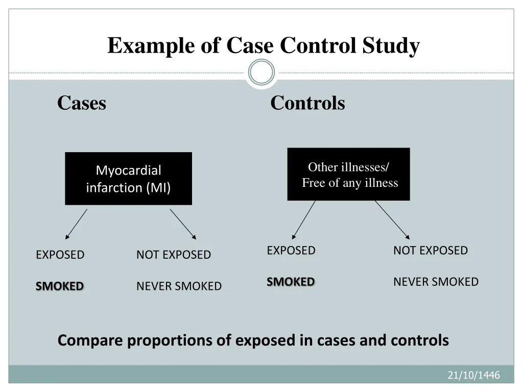example of case control study