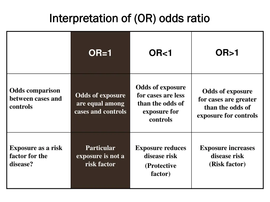 interpretation of or odds ratio interpretation