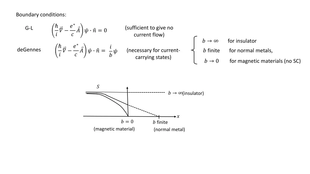 boundary conditions