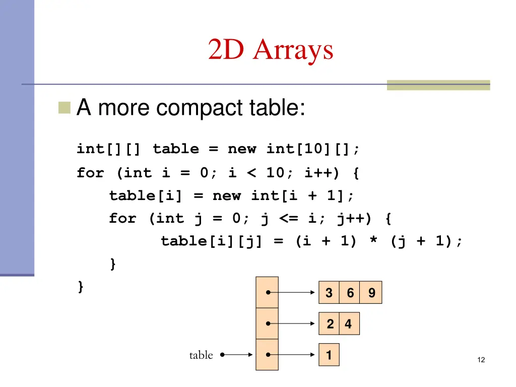 2d arrays 1