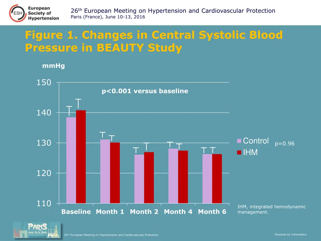 26 th european meeting on hypertension 3