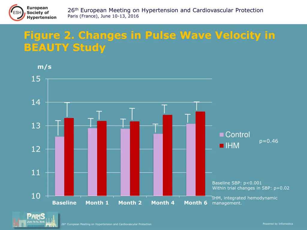 26 th european meeting on hypertension 4