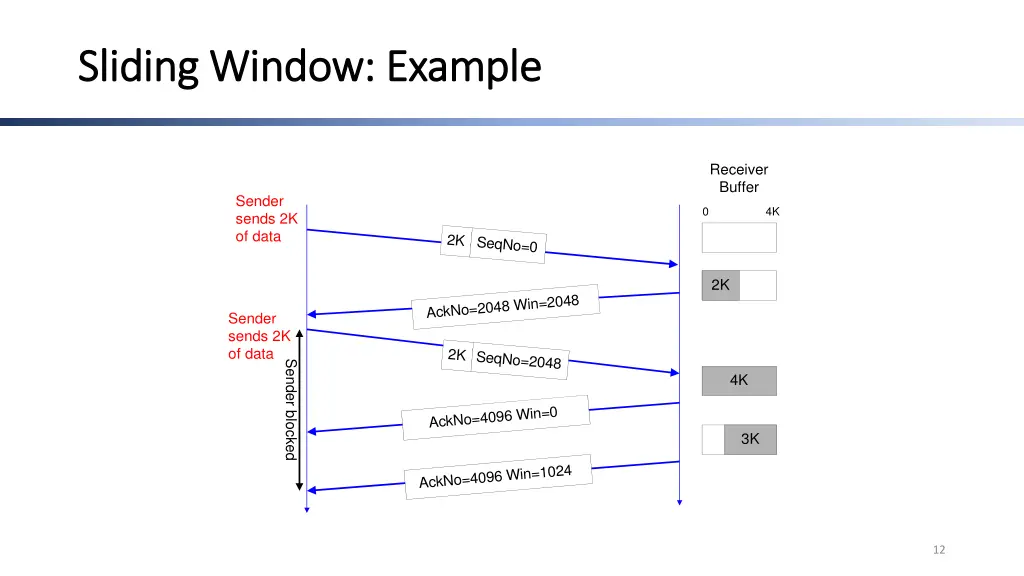 sliding window example sliding window example