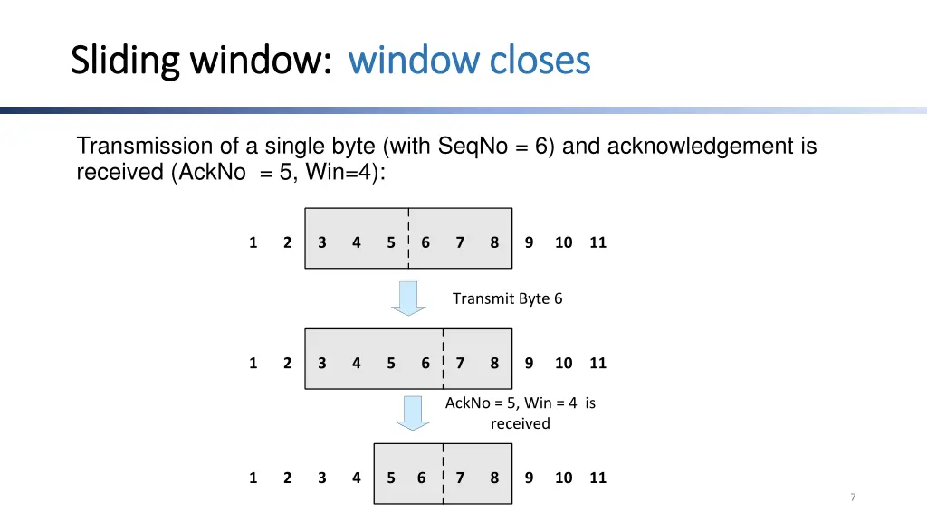 sliding window sliding window window closes 1