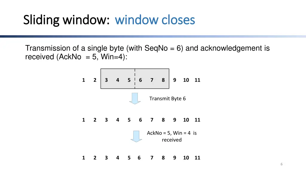 sliding window sliding window window closes