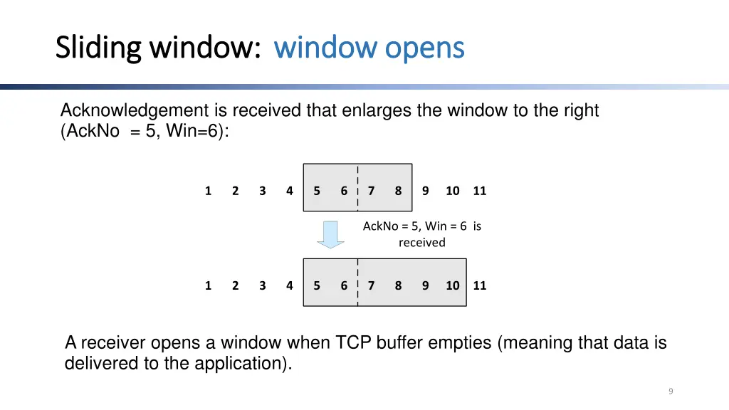 sliding window sliding window window opens 1