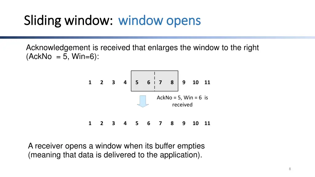 sliding window sliding window window opens