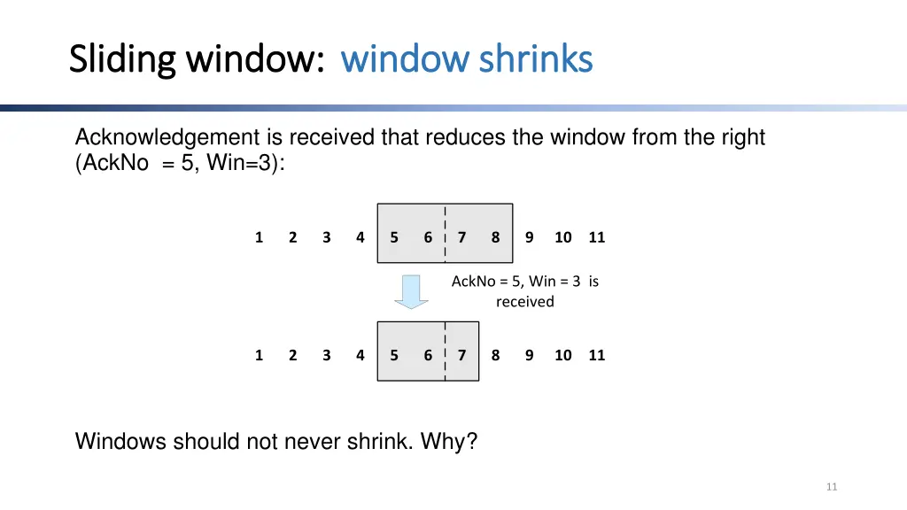 sliding window sliding window window shrinks 1