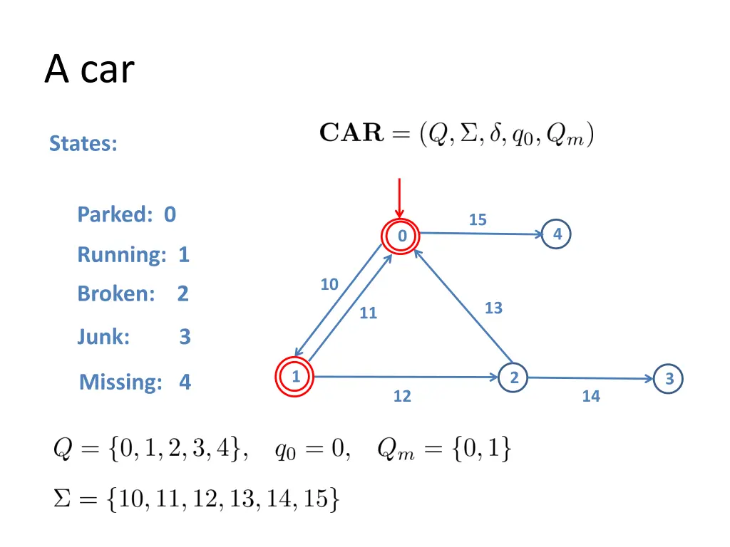 a car 2