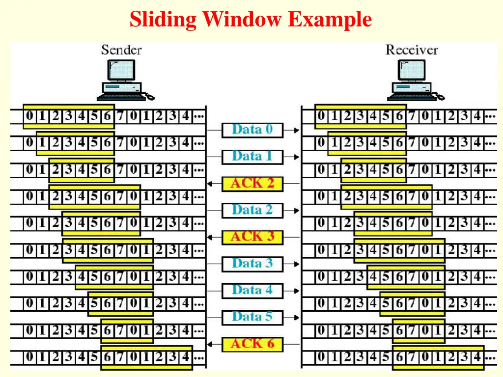 sliding window example