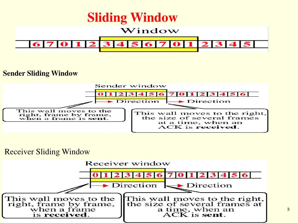 sliding window