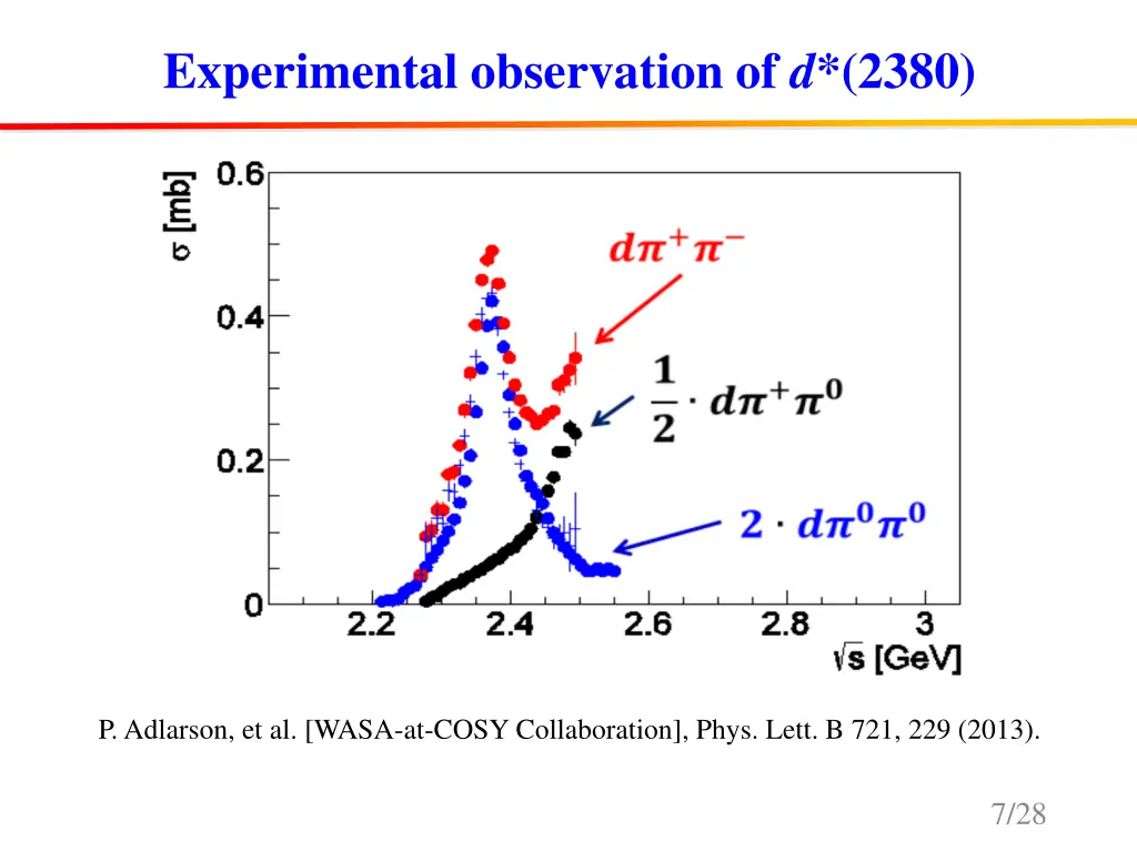 experimental observation of d 2380 1