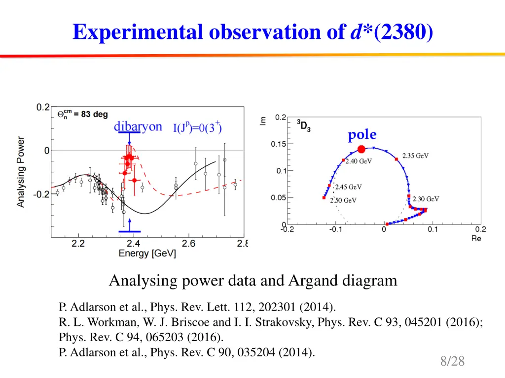 experimental observation of d 2380 2