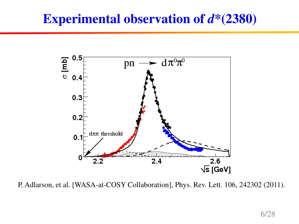 experimental observation of d 2380