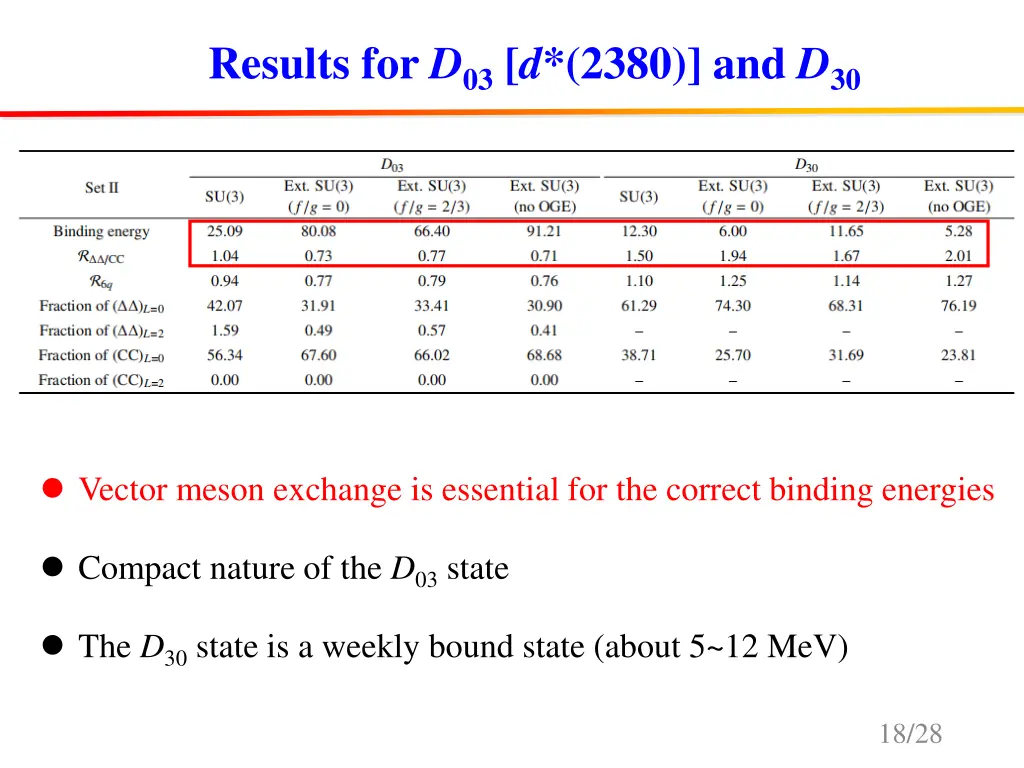 results for d 03 d 2380 and d 30 1