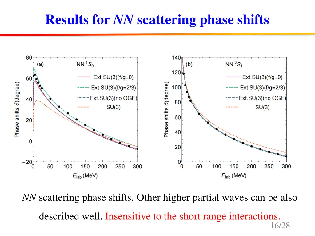 results for nn scattering phase shifts