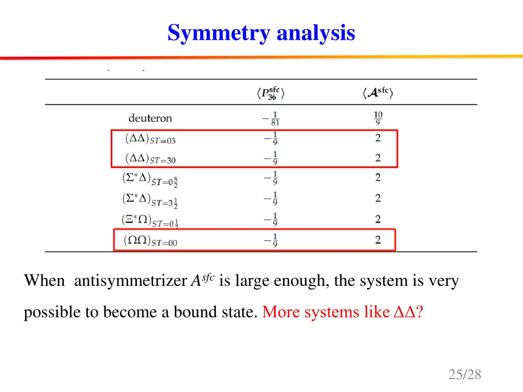 symmetry analysis