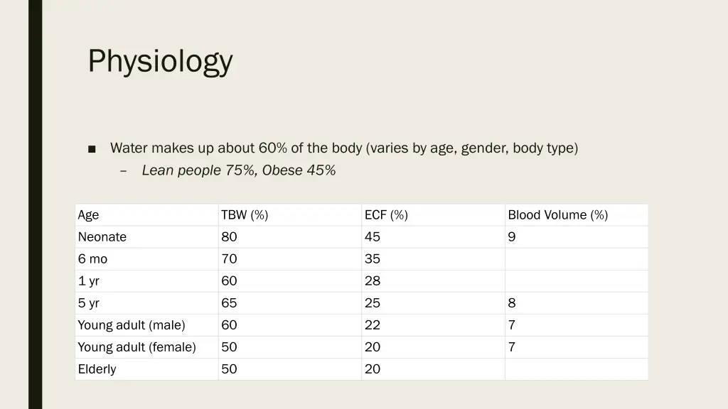 physiology