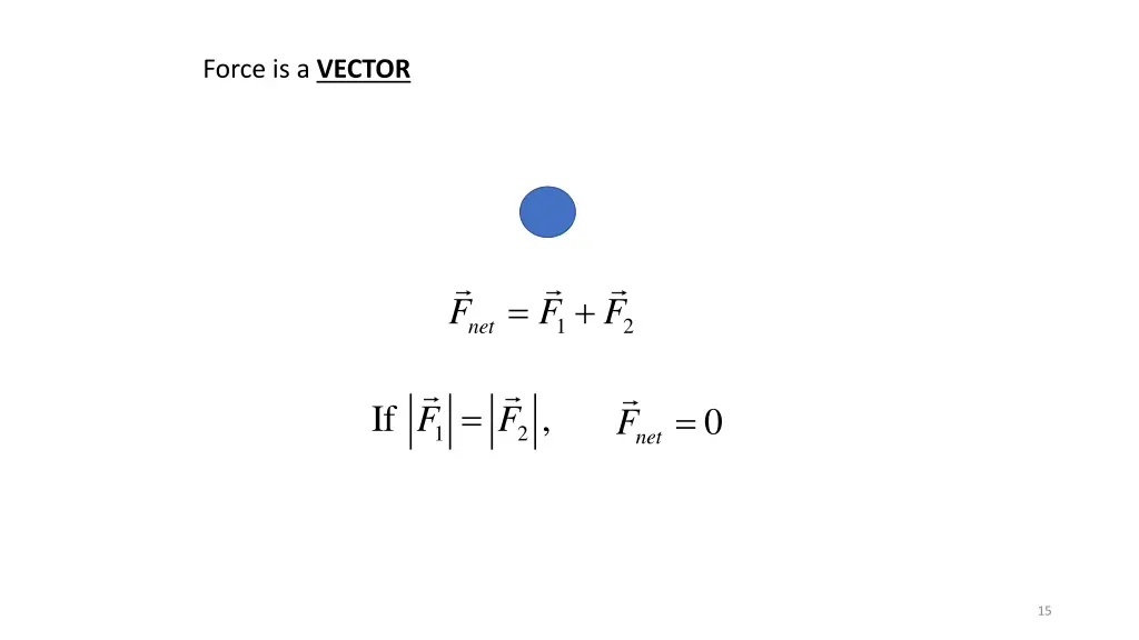 force is a vector 1