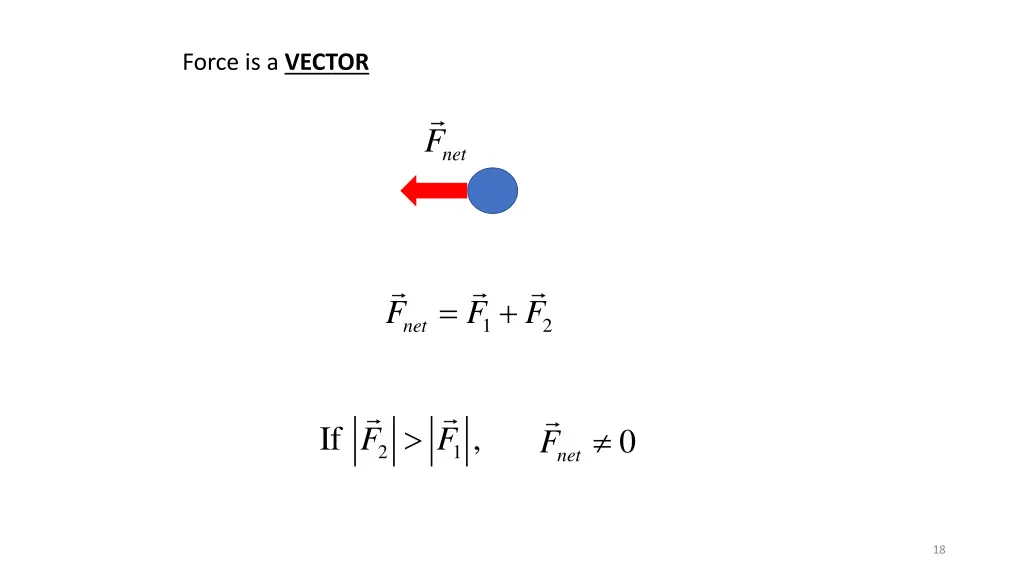 force is a vector 4