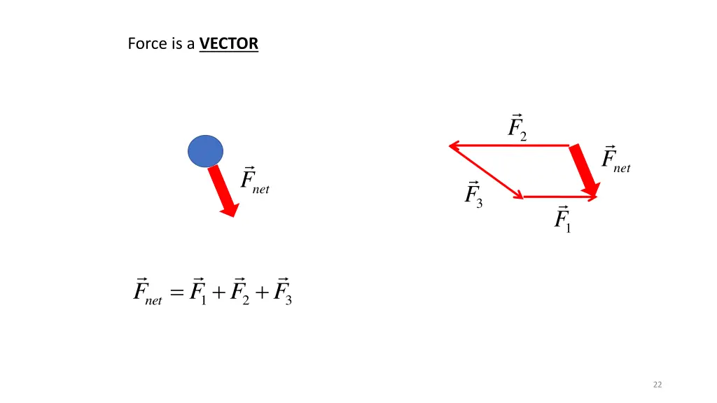 force is a vector 8