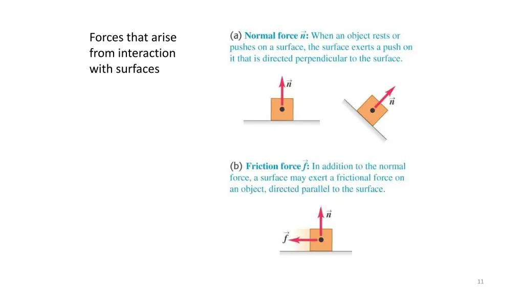 forces that arise from interaction with surfaces 1