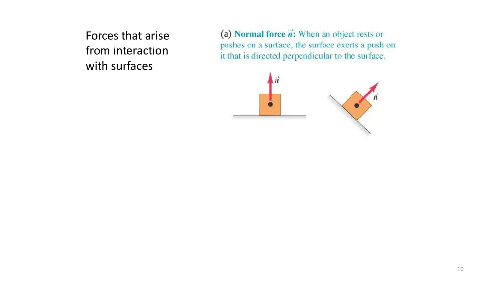 forces that arise from interaction with surfaces