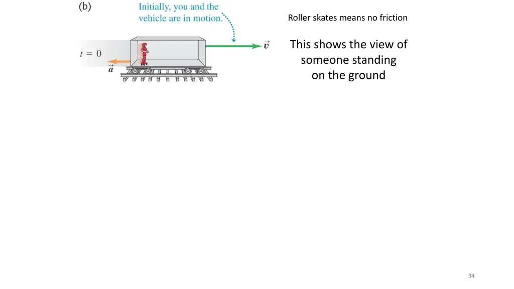 roller skates means no friction 4