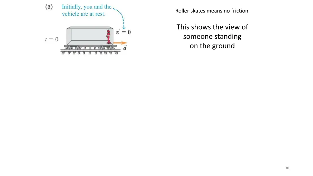 roller skates means no friction
