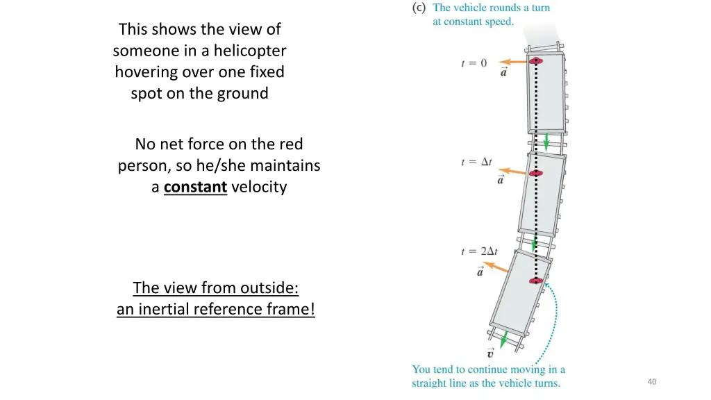 this shows the view of someone in a helicopter 2