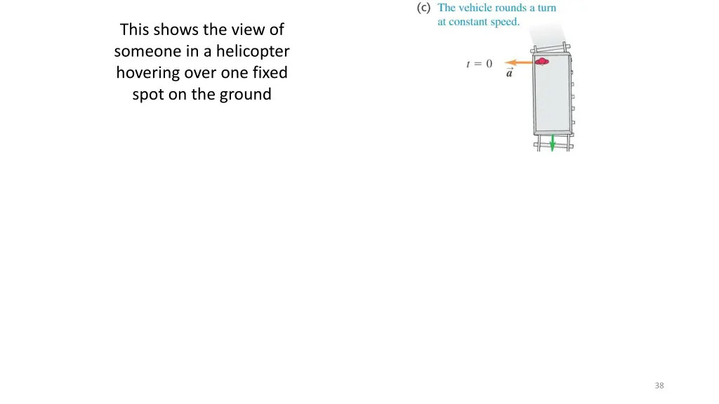 this shows the view of someone in a helicopter