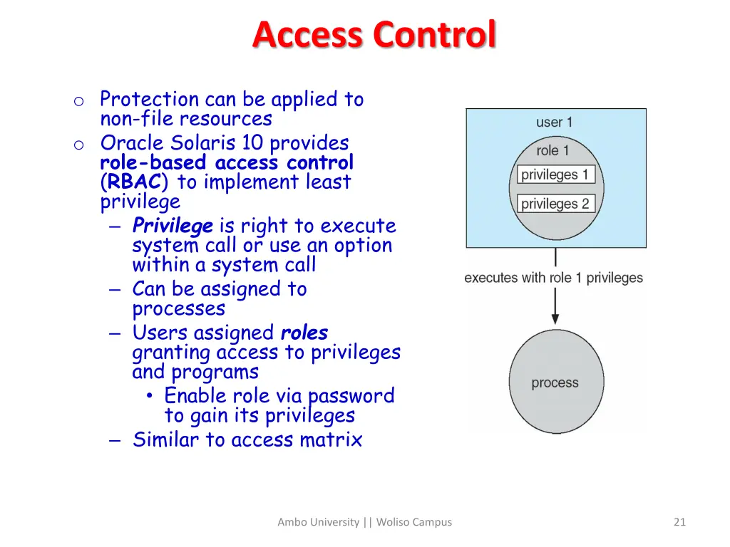 access control
