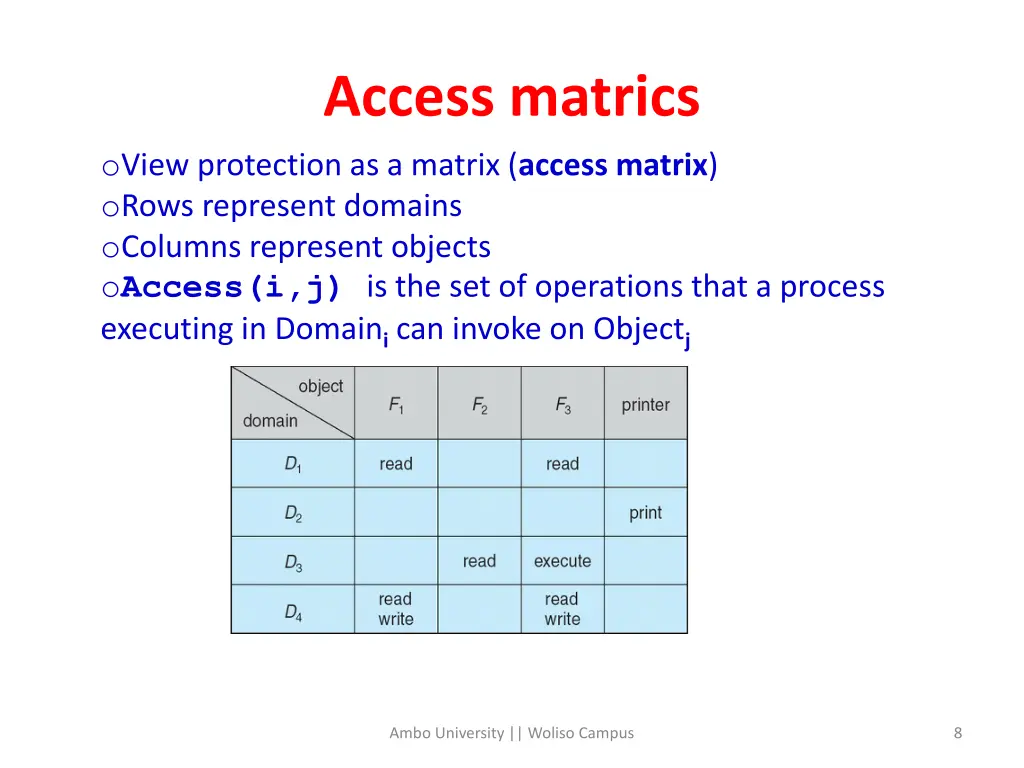access matrics