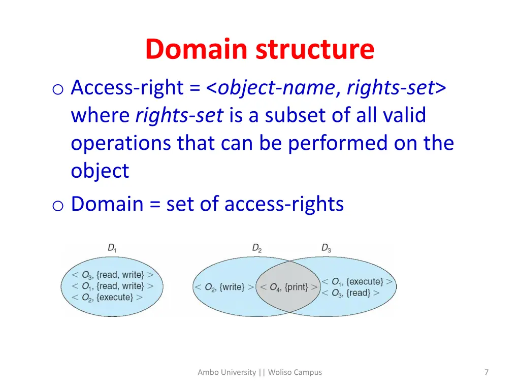 domain structure o access right object name