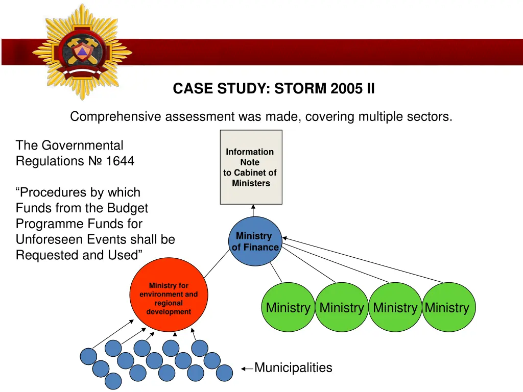case study storm 2005 ii