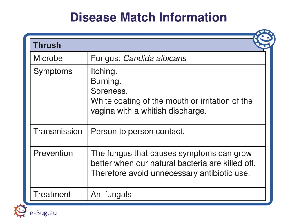 disease match information 11
