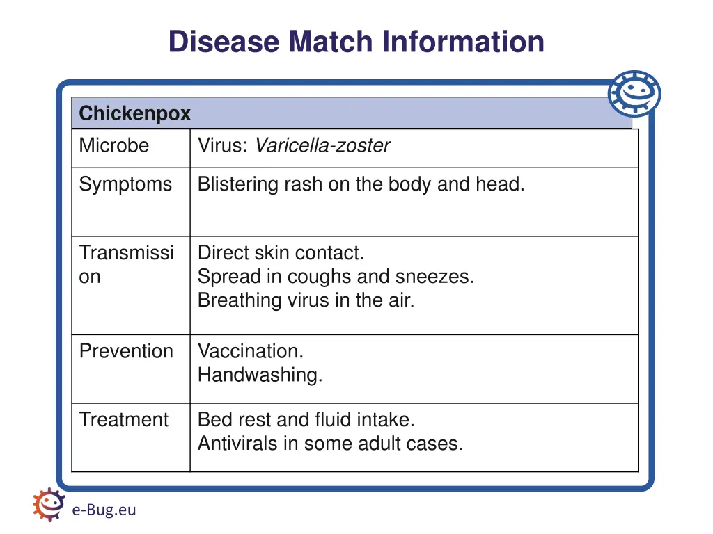 disease match information 13