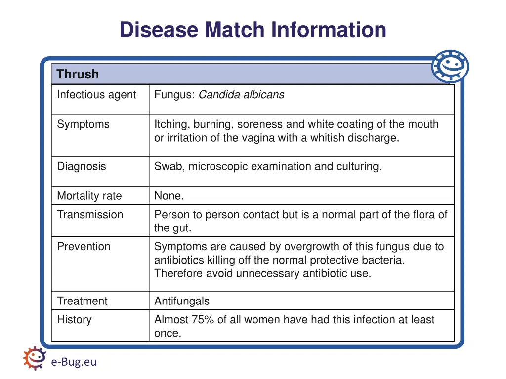 disease match information 3