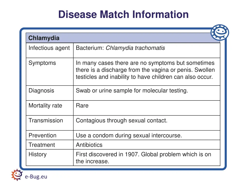 disease match information 4